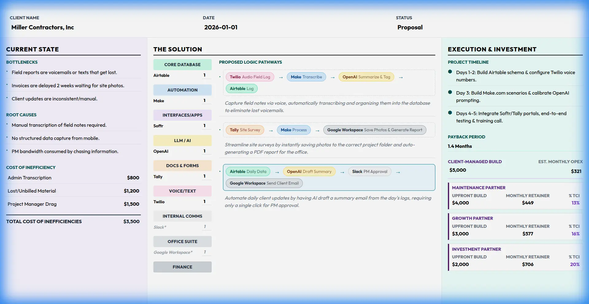 Completed Systems Diagnostic Blueprint